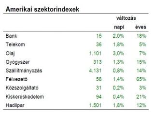 Akiknek érdeke a magas munkanélküliség