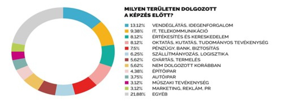 (Grafikonok forrása: PROGmasters)