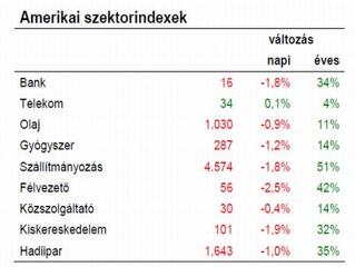 "Akkor pedig tegyük zsebre a profitot"