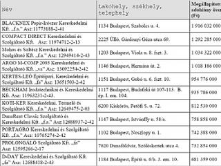 A rendőralapítvány is (legalább) 100 millióval tartozik...