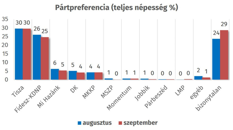 (Forrás: Republikon Intézet)