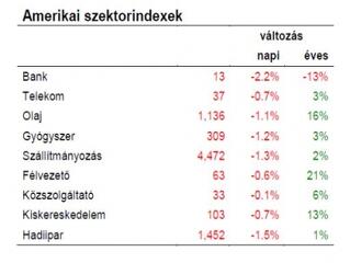 Most akkor megszorítanak, vagy élénkítenek?