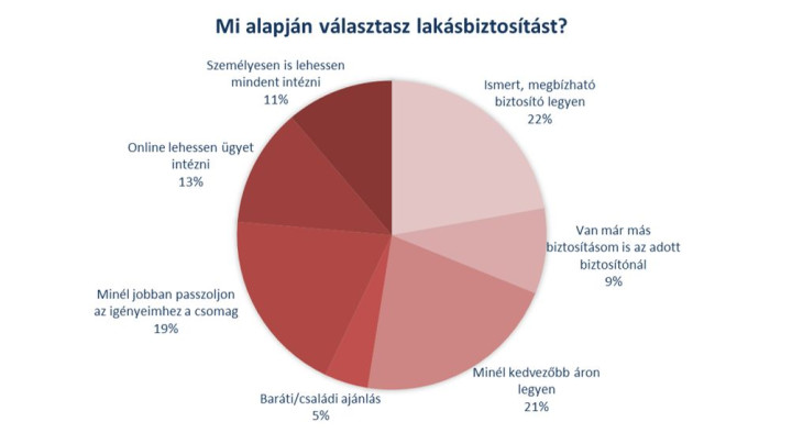 Grafikonok forrása: Generali