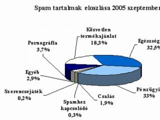 Egyre hatékonyabb trükkel hódítanak
