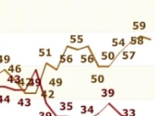 Kinek kellenek a szocialisták?
