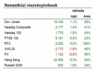 "Az EU szinte pofátlanul, csak annyit mond…"