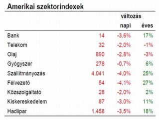 Egyelőre nem történt semmi tragikus, de jó lesz figyelni