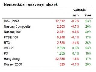 Baj lehet: most jött el a rossz érzés