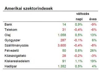 A hangulatot jellemzi a forint rekordsebességű gyengülése...