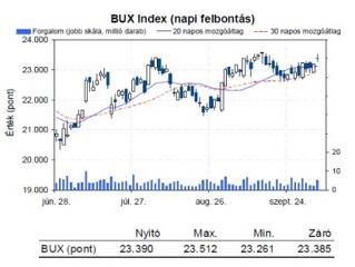 Bizonytalan napnak nézünk ma elébe