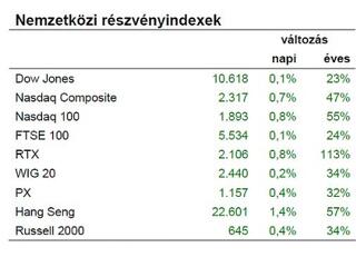 A vásárlók újra a lovak közé csaptak...