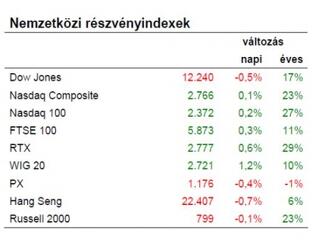 Más kockázatok is lebegnek a levegőben