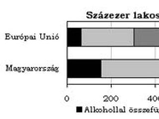 Egészségügy az Európai Unióban