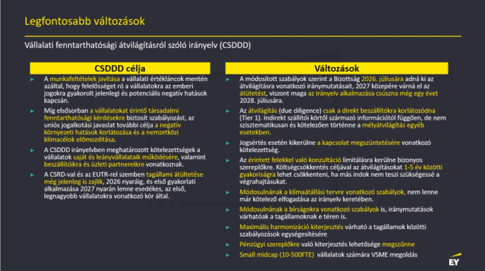 A tervezett változások a Vállalati fenntarthatósági jelentéstételről szóló irányelvben (CSRD) 