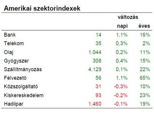 Összességében pozitív képet láthatunk