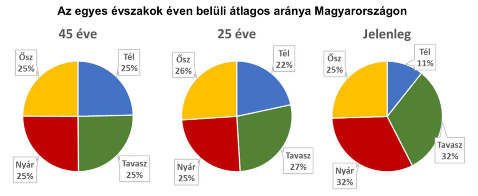 Forrás: masfelfok.hu