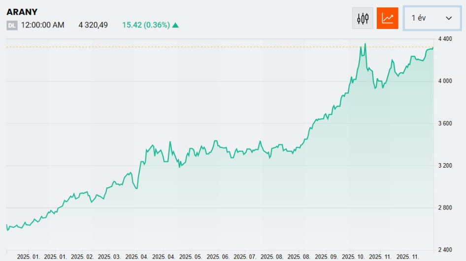 Forrás: portfolio.hu