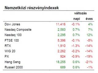 Hát ez bizony rosszul indul...