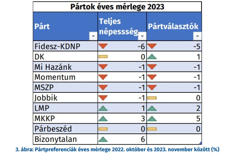 Forrás: Republikon