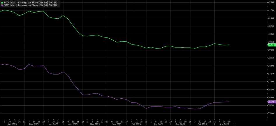 Forrás: Erstemarket