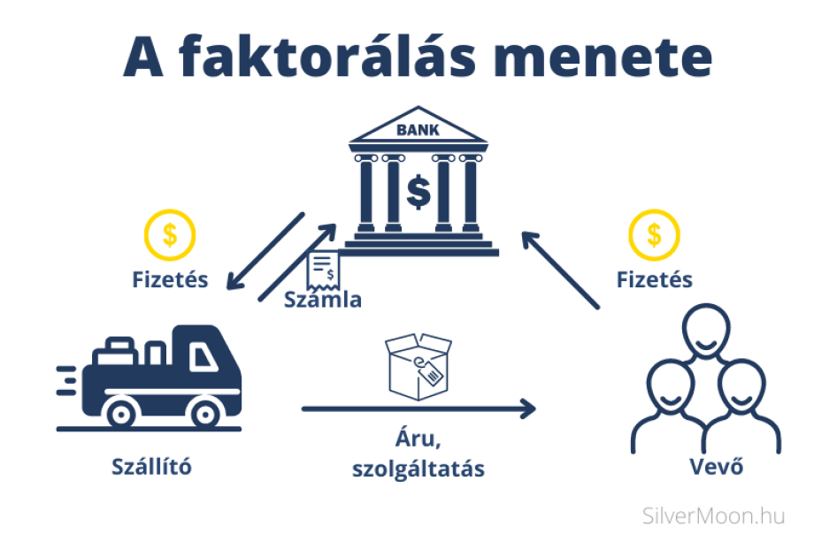 A faktorálás lett a sláger