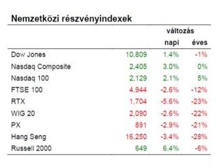 Mindenki a jó hírekre vár