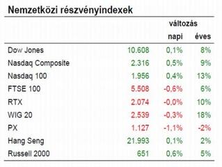 Aggódunk az írek miatt