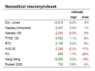 Újabb fontos események jöhetnek