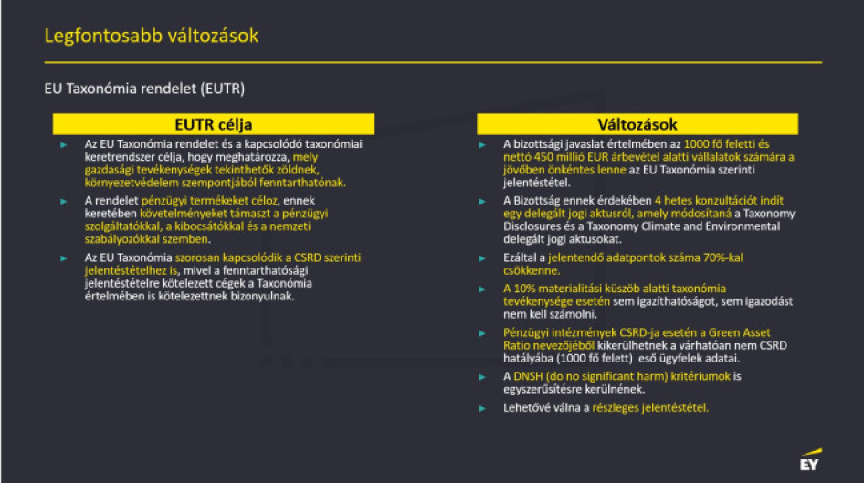 A tervezett válzozások az EU Taxonómia rendeletekben (EUTR) 