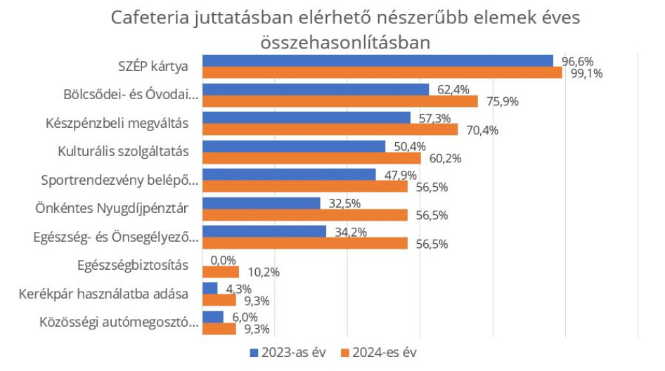 Grafikon forrása: Prohuman