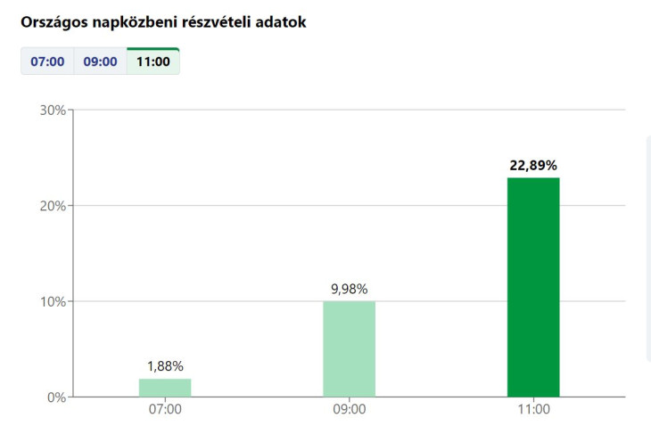 Forrás: NVI