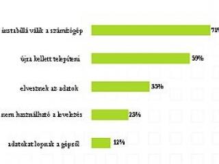 Hogyan védekeznek a magyarok?
