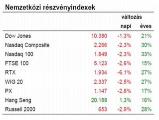 Mindenkit megnyugtatott a mentőcsomag