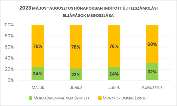 Forrás: Opten