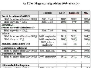 EU és Magyarország számokban