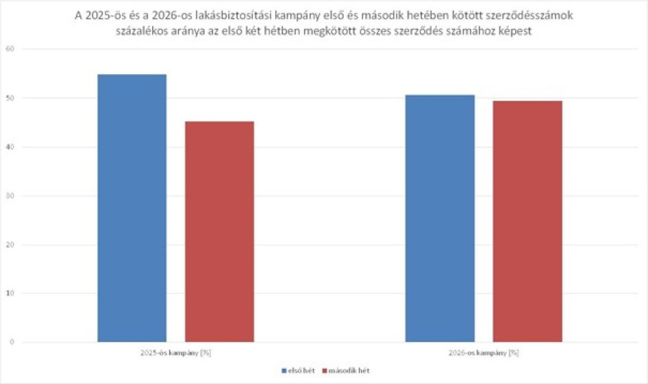 Grafikonok forrása: Bank360