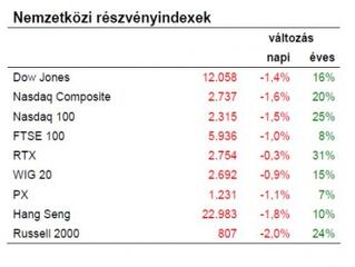 Ma tehát sok jóra ne számítsunk