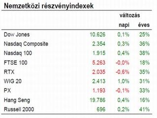 A világ ma reggelre sokkal rózsaszínűbb lett