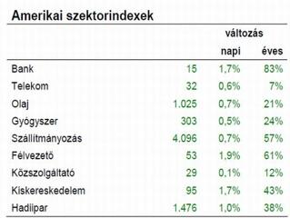 Nyugtatnak: továbbra is dőlni fog az ingyen pénz!