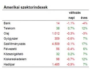 Csúnya lett a vége…