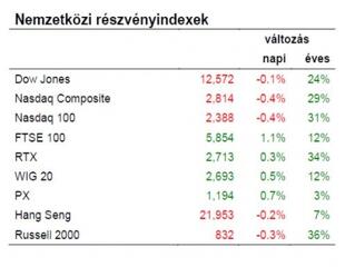 Most újra javul a hangulat