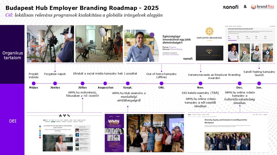  Sanofi Budapest Hub 2025 éves munkáltatói márka aktivitásnaptár fókuszában az organikus tartalom és DEI aspektus