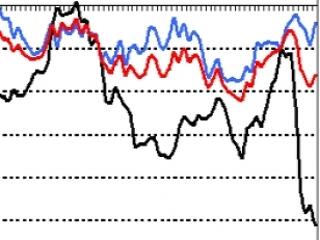 Lakosság: 1995 novemberi hangulatban