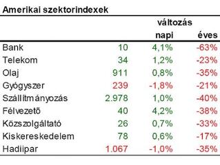 Most úgy tűnik, megússzuk...