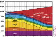atomenergia, energia, paks atomenergia, energia, paks