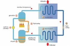 energetika, energia, fűtés, gáz energetika, energia, fűtés, gáz