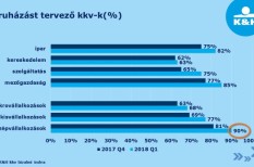 beruházás, cég, fejlesztés, kkv, növekedés beruházás, cég, fejlesztés, kkv, növekedés