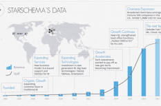 big data, eredmény, siker, Starschema, tőkebefektetés big data, eredmény, siker, Starschema, tőkebefektetés
