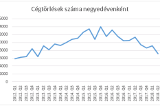 cég, cégalapítás, cégtörlés, opten cég, cégalapítás, cégtörlés, opten