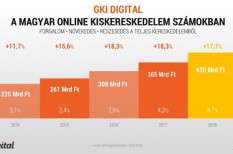 asztali, böngészés, kiskereskedelem, mobil, növekedés, online, vásárlás asztali, böngészés, kiskereskedelem, mobil, növekedés, online, vásárlás